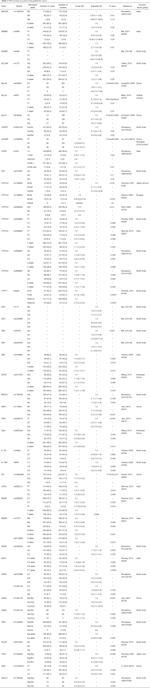 Table 1