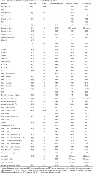 Table 1