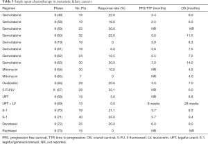 Table 3