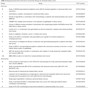 Table 4