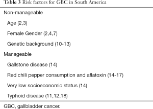Table 3