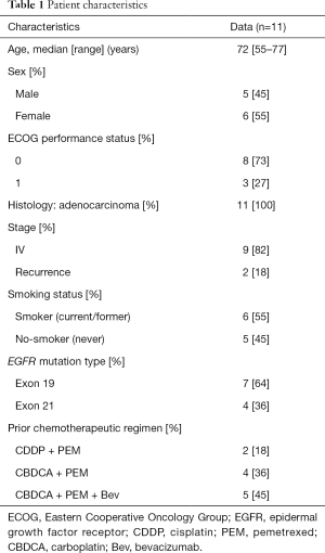 Table 1