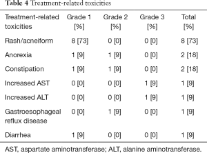 Table 4