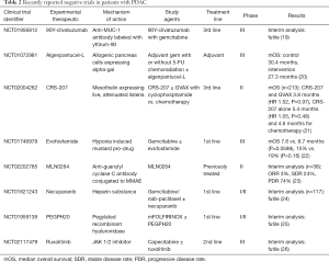 Table 2