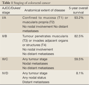 Table 1