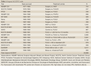 Table 1