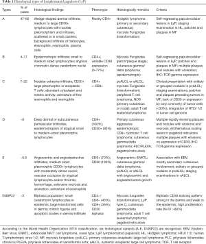 Table 1