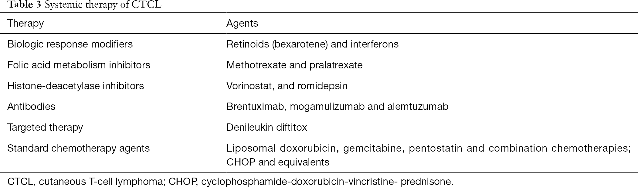 Systemic Therapy Of Cutaneous T Cell Lymphoma Ctcl Alpdogan Chinese Clinical Oncology