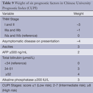 Table 9