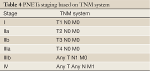 Table 4