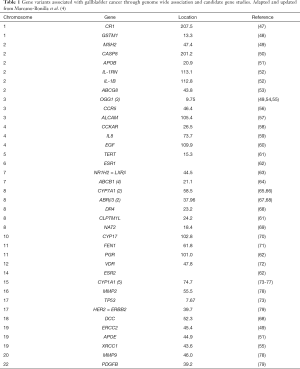 Table 1