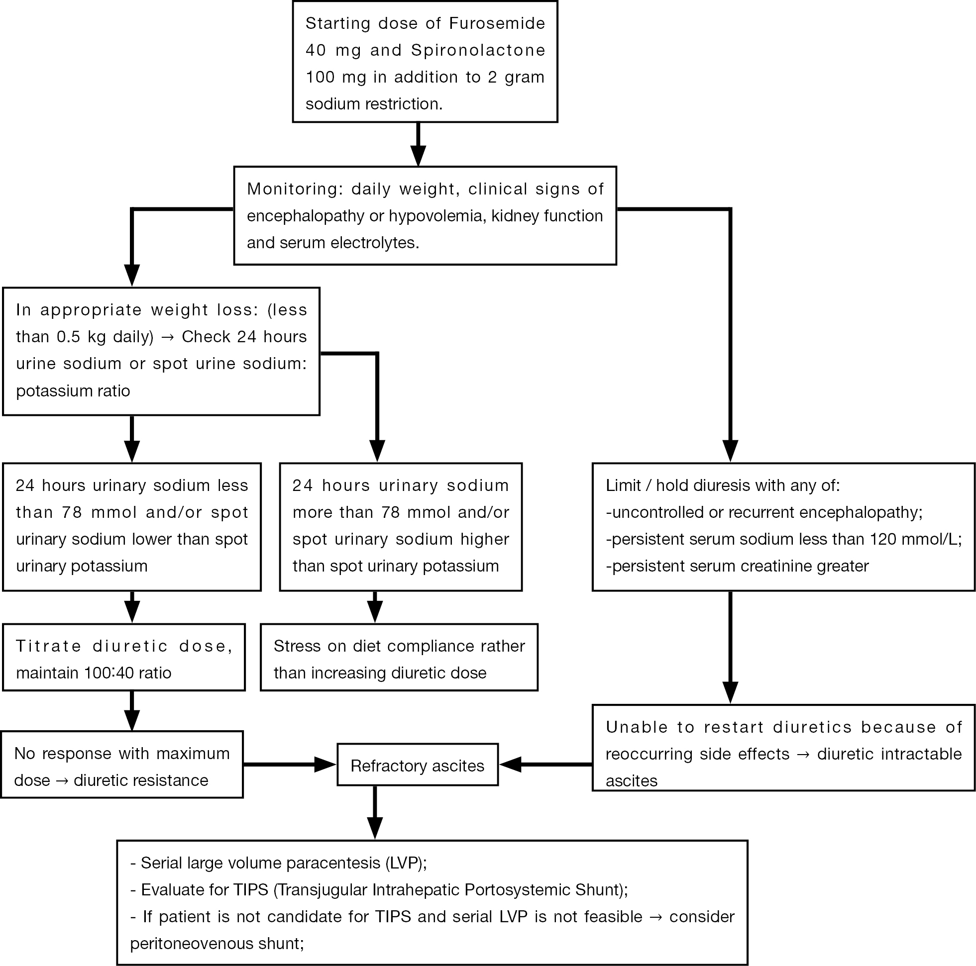 Management Of Liver Cirrhosis In Patients With Hepatocellular Carcinoma Ismail Chinese Clinical Oncology