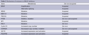 Table 2