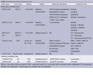 Table 2