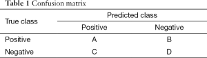 Table 1