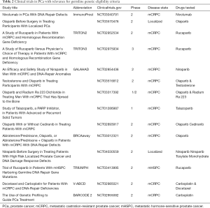 Table 2