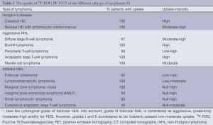 Table 2