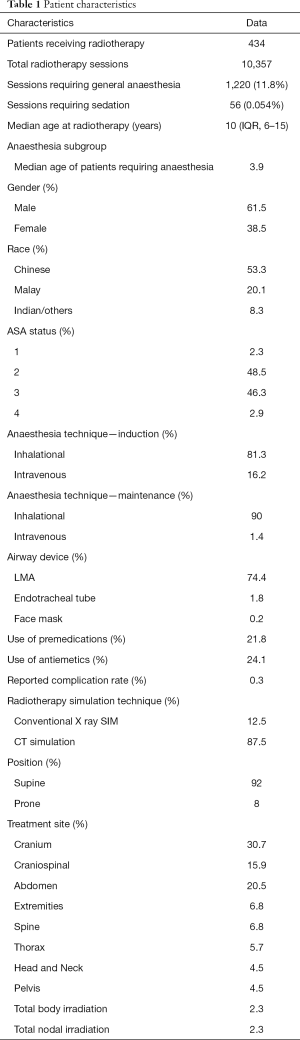 Table 1