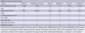 Table 1