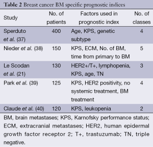 Table 2