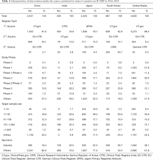 Table 1