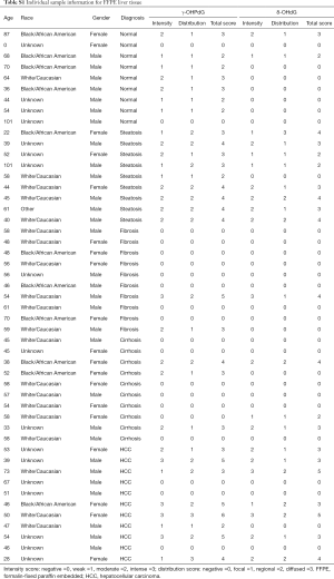 Table S1