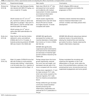 Table 1