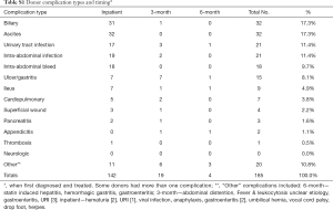 Table S1