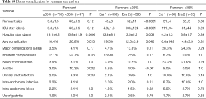 Table S3