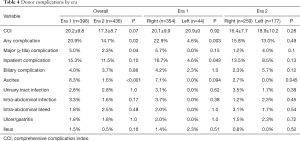 Table 4