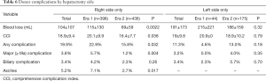 Table 6