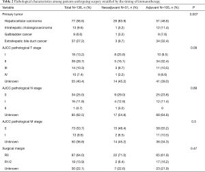 Table 2