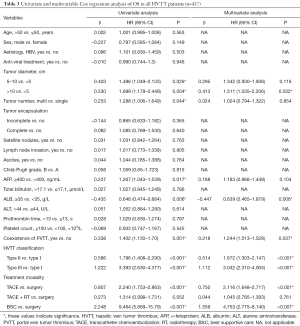 Table 3