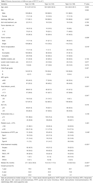 Table 2