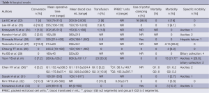 Table 6