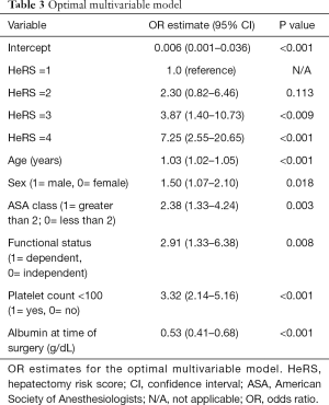 Table 3