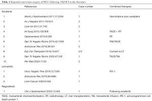 Table 1