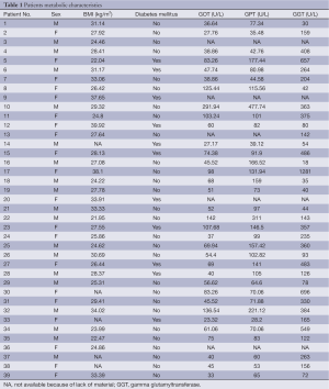 Table 1