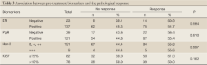 Table 3