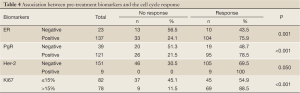 Table 4