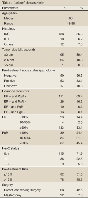 Table 1