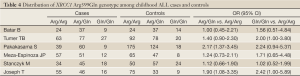 Table 4