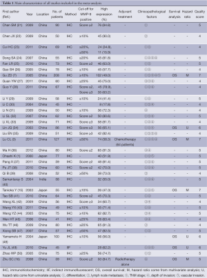 Table 1