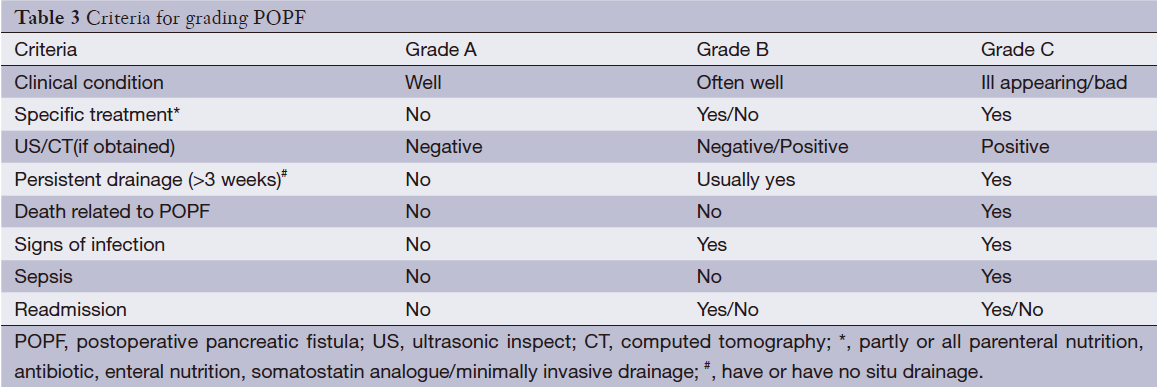 Internal Compared With External Drainage Of Pancreatic Duct During Pancreaticoduodenectomy A Retrospective Study Meng Chinese Journal Of Cancer Research In this tutorial rasim talks about the ppushf, popf,pushfd and popfd instruction. retrospective study