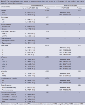 Table 3