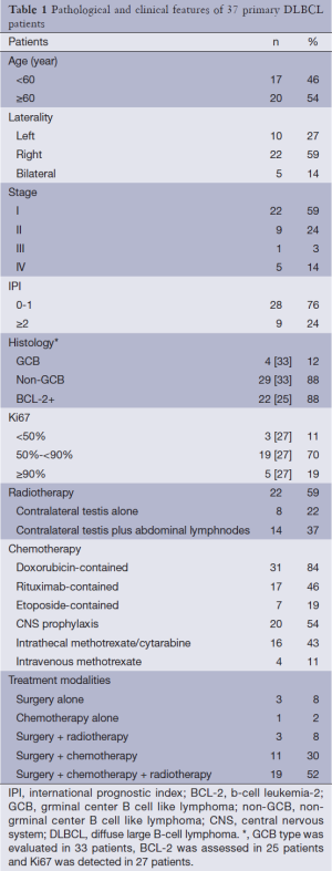 Table 1