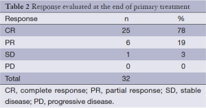 Table 2