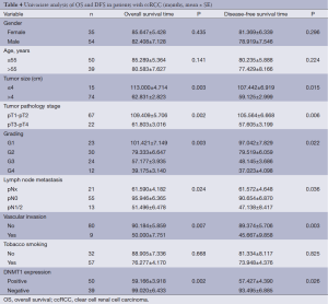 Table 4