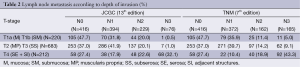 Table 2