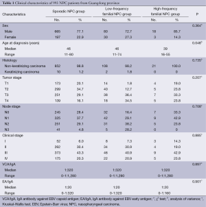 Table 1